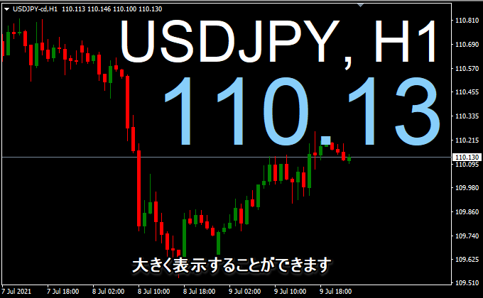 通貨ペアと価格