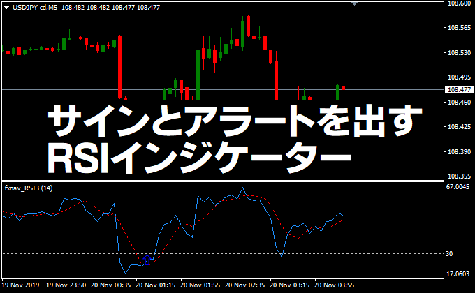 ドル円にオリジナルRSIインジを表示した画像