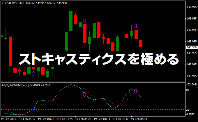 MT4新ストキャスティクス・インジケーターを無料公開（プッシュ通知アラート付）