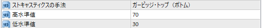 ガービッジ・トップ（ボトム）の設定