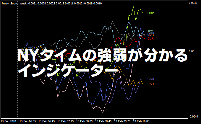 指定した時間の通貨ごとの強弱を見るインジケーター