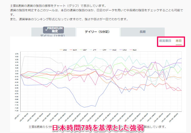 OANDA証券のFXラボで見れる強弱通貨FX