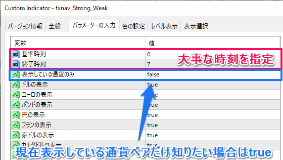 強弱インジケーターのパラメーター設定１