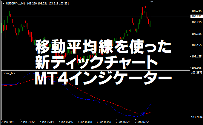 オリジナルMT4インジケーターティックチャート