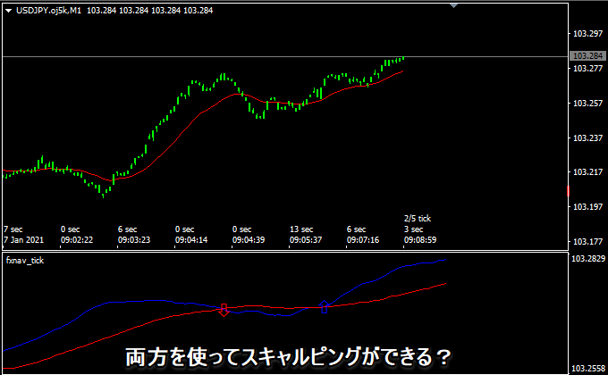 両方のティックチャートを表示してみましょう