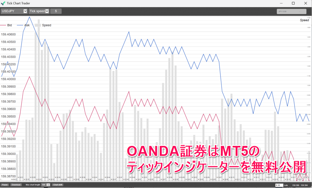 オリジナルMT4インジケーターティックチャート