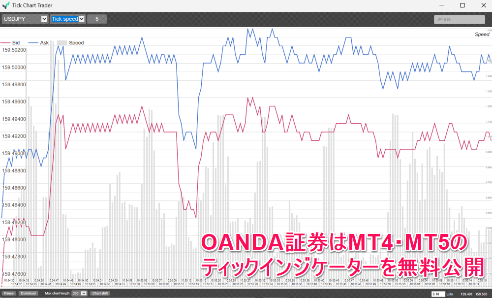 オリジナルMT4インジケーターティックチャート