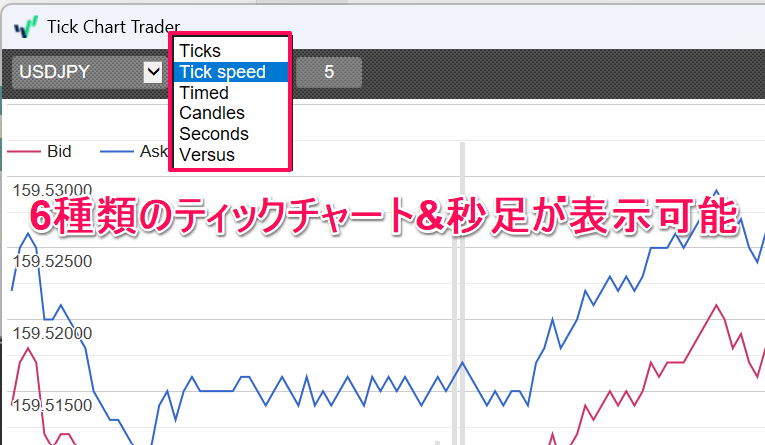 オリジナルMT4インジケーターティックチャート