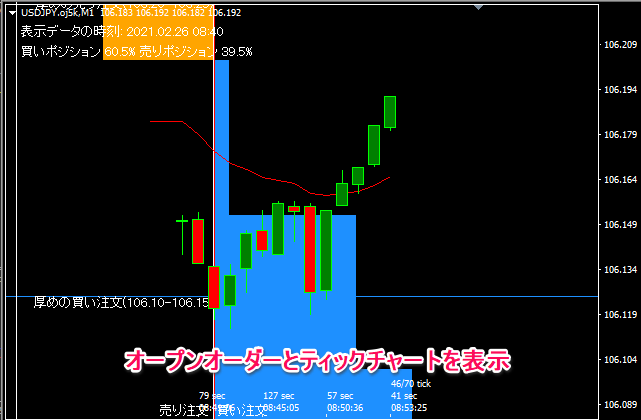 ティックチャートインジケーターはOANDA証券にある