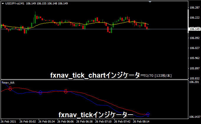 両方のティックチャートを表示してみましょう