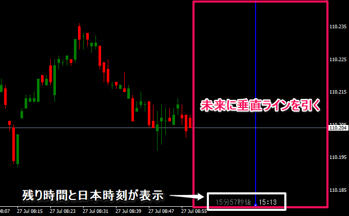 垂直ラインを引くだけでその時刻にアラート