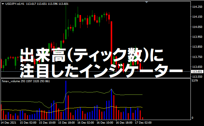 出来高（ティック数）を意識したMT4/MT5インジケーター