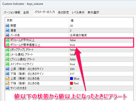 低い状態から高い状態になったときだけアラート