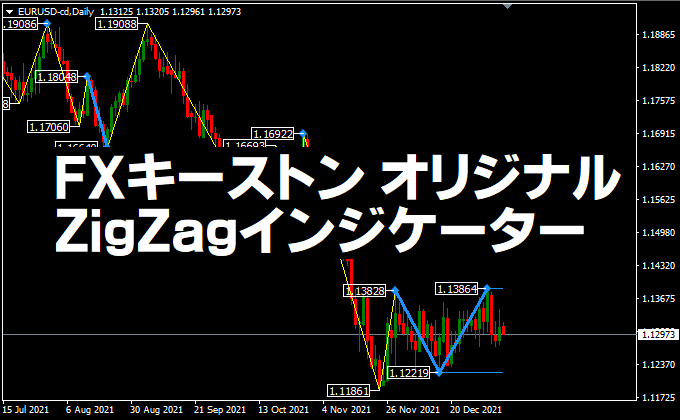 【FXTFタイアップ】「限定ZigZagインジケーター」プレゼント！