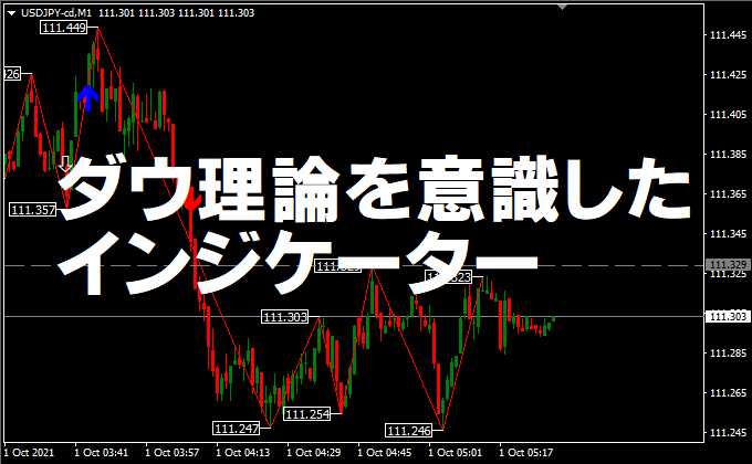 ダウ理論のためのインジケーター。戻り高値押し安値が分かる。