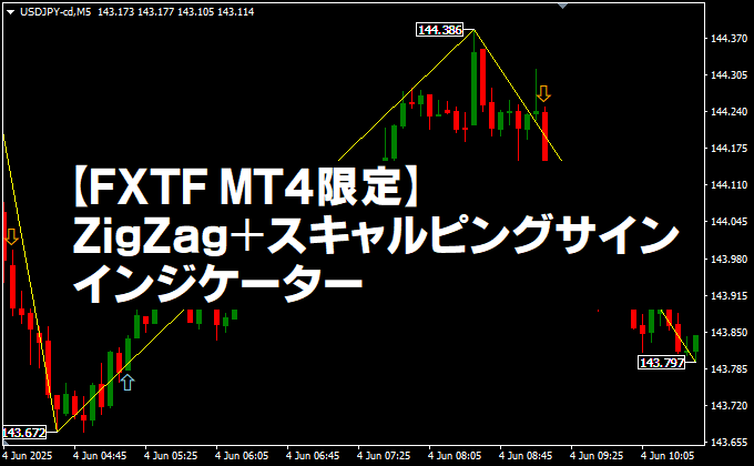 FXTF MT4 スキャルピングのためのインジケーター
