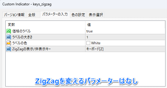 ZigZagにはパラメーターがある