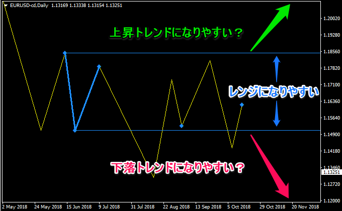 ZigZagにはパラメーターがある