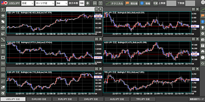 外貨exの高機能チャートツールに注目！