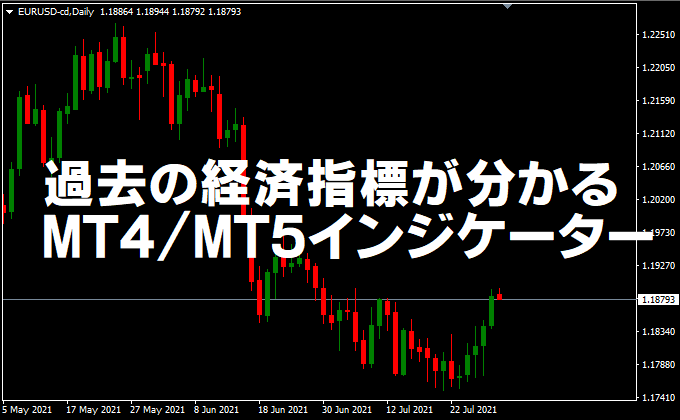 過去の経済指標が分かるMT4/MT5インジケーター