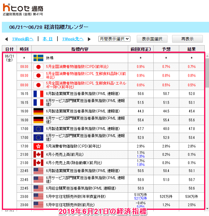 ヒロセ通商の経済指標カレンダー