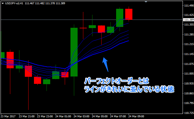 GMMA MT4インジケーターの解説1