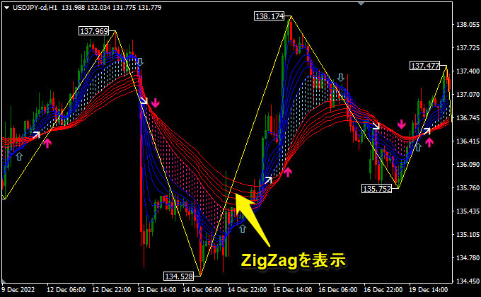 GMMAからZigZag表示