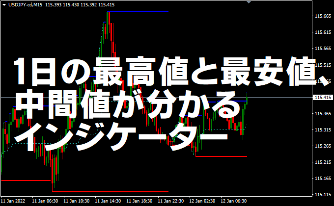 １日の最高値と最安値、中間値が分かるインジケーター