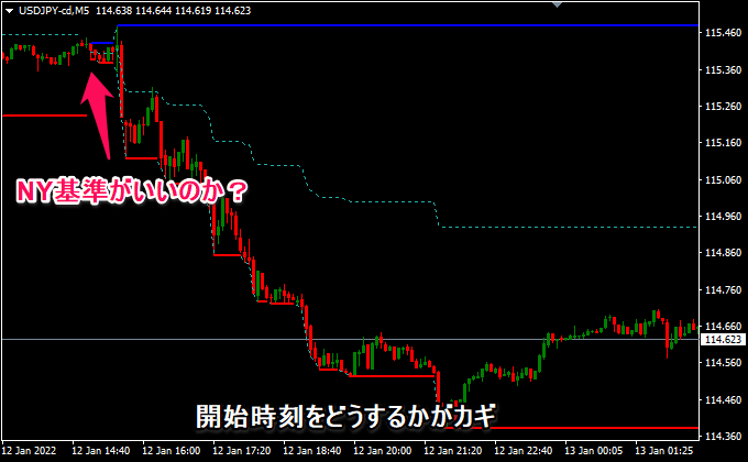 投資における1日の開始時刻は？