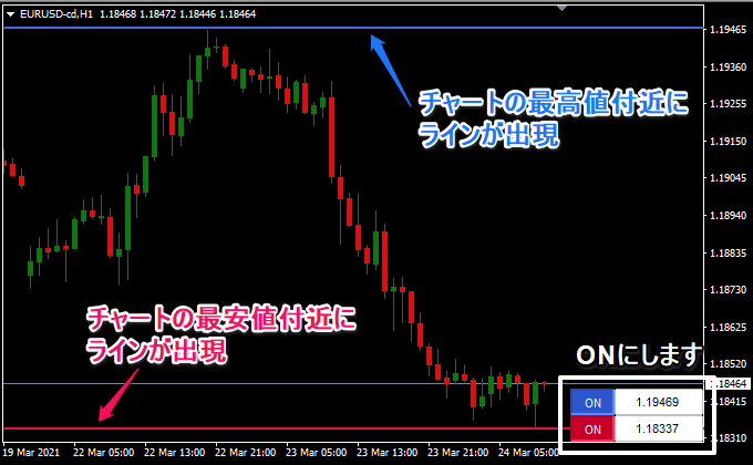 ボタンをONにした後、ラインを動かすか、価格を指定してください。