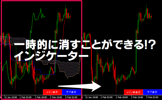 一時的にインジケーターを消すインジケーター