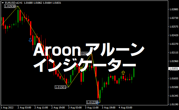 Aroon（アルーン）というインジケーター