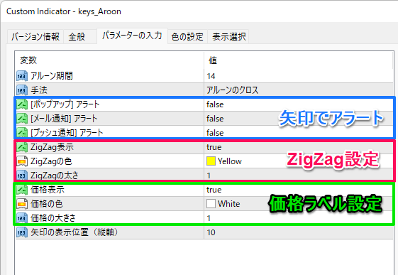 Aroon（アルーン）のパラメーター設定