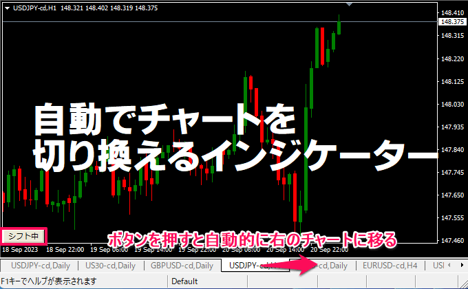 自動でチャート切り替え