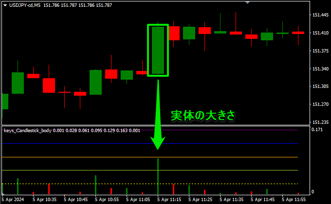 ローソク足の実体に対応