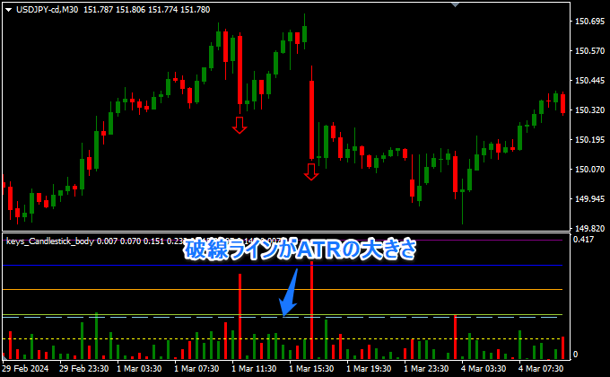 ローソク足の実体とATRの比較