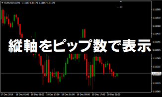 現在の価格からの比較