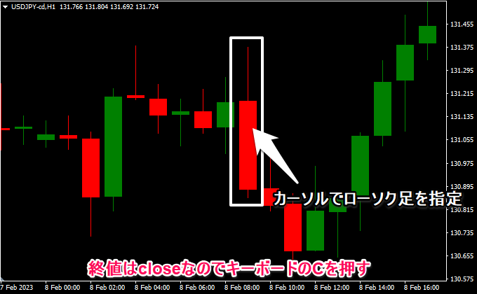 ローソク足を指定してキーボードを押すだけ