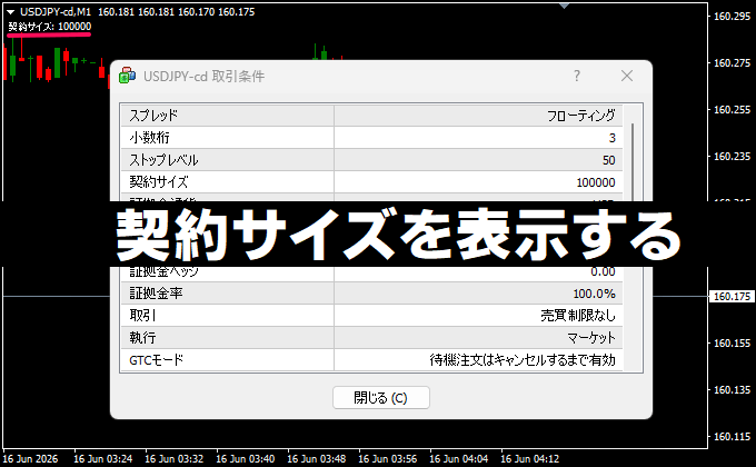 自動的に時間足などの情報を説明・ポップアップに入力して表示するMT5/MT4インジケーター