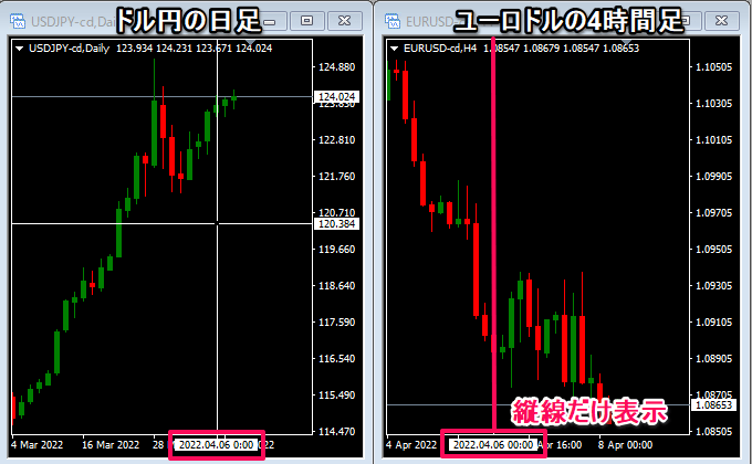 横表示と縦表示