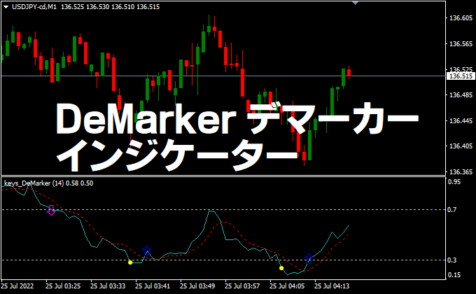 DeMarker（デマーカー）というインジケーター