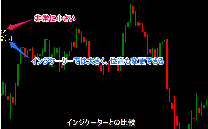 パレットMT4インジケーター