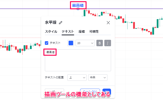 TradingViewの水平線ではラベルを貼れる