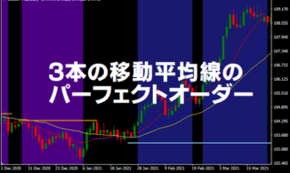 移動平均線×パーフェクトオーダー