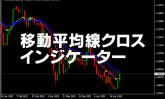 移動平均線ゴールデン&デッドクロス