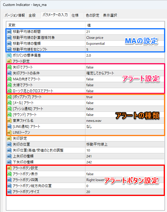 移動平均線のパラメーター