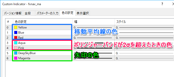 移動平均線の色