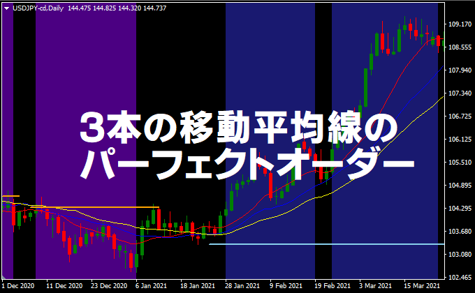 3本の移動平均線のパーフェクトオーダー