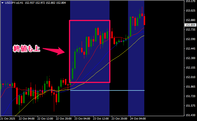 価格＋ライン＋角度のパーフェクトオーダー