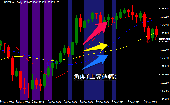 角度（変動幅）のパーフェクトオーダー